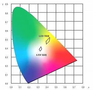 Омега LED-40-ШБ/У50 - Документ 2