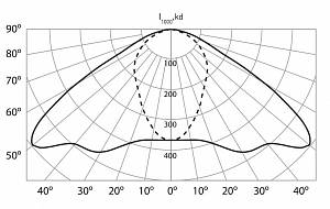 Стандарт LED-120-ШО/К50 - Документ 2