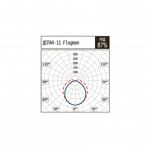 ДСП44-1х11-001 Flagman LED - Документ 1