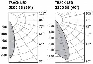 TRACK/S LED - Документ 2